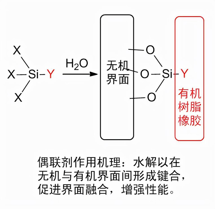硅烷偶聯劑的分子結構式